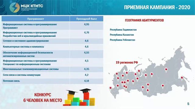 День открытых дверей - 2020 смотреть онлайн