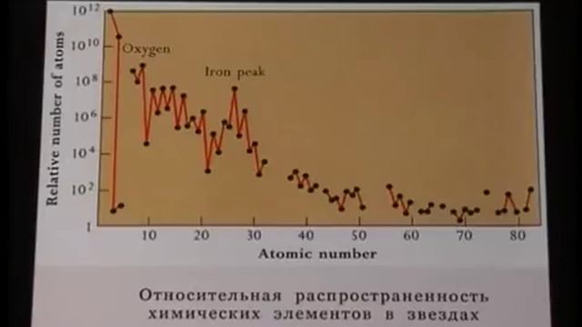 Сурдин В.Г. Лекция 9. Звёзды. Наблюдения. смотреть онлайн