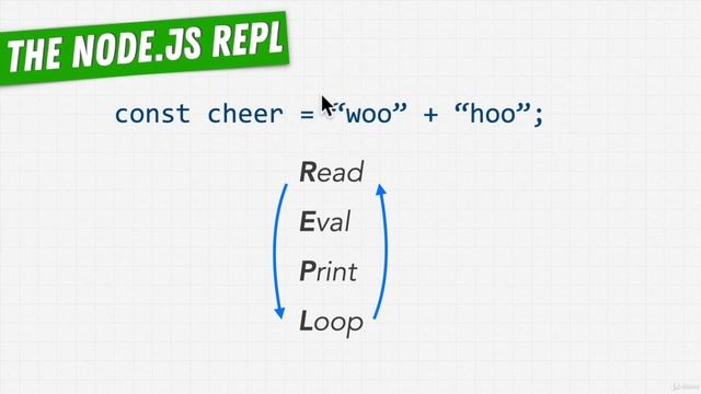 4 The Node js REPL смотреть онлайн