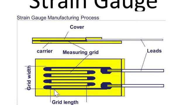 Strain Gauge Tamil (Unit -5) смотреть онлайн