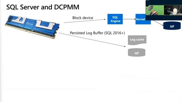 Summit Sessions | SQL Server & Intel: Unlock Better SQL Performance & Scalability смотреть онлайн
