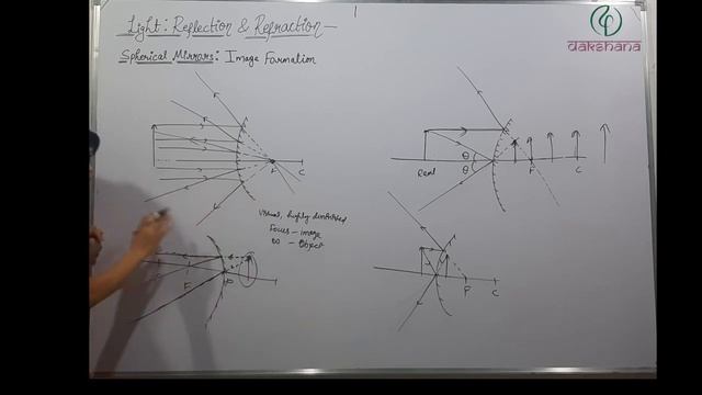 Dakshana | Aarambh | Class X | Physics | Light - Reflection and Refraction | L05 | Sandhya смотреть онлайн