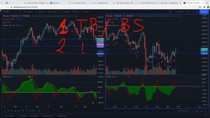 Никогда не ставьте стопы! Если хотите разориться... Учимся правильно ставить ордера Stop Loss.