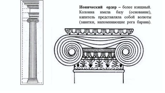 Тема 19. Ордерная система в древнегреческой архитектуре смотреть онлайн