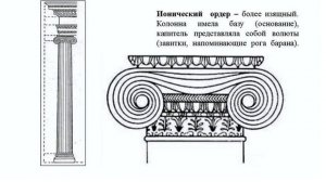 Тема 19. Ордерная система в древнегреческой архитектуре