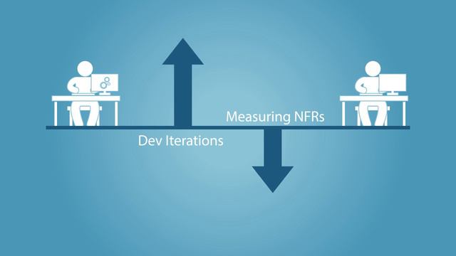 How Teams Measure Non-Functional Requirements