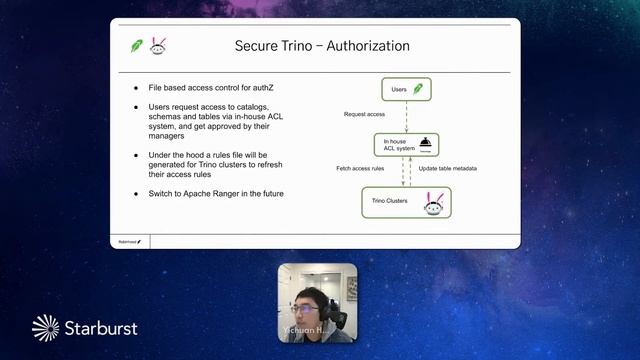 Trino Centric Query Platform @ Robinhood смотреть онлайн
