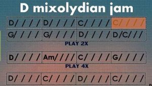 Минус для гитаристов Ре Мажор Миксолидийский D Mixolydian