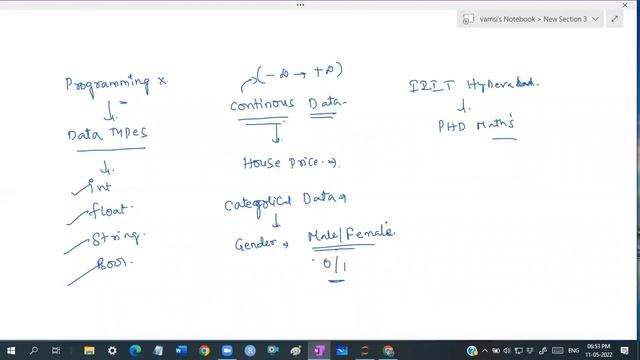 Full Stack Data Science tutorials || Demo - 3 || by Mr. Vamsi Krishna on 11-05-2022 @6PM IST смотреть онлайн