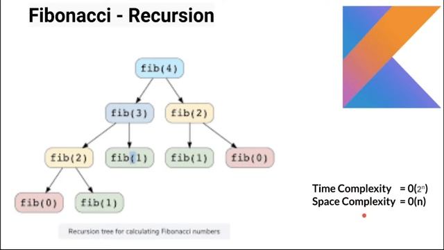 KOTLIN FIBONACCI PROGRAM | FIBONACCI CODING INTERVIEW KOTLIN DEMO|TIME SPACE COMPLEXITY|InterviewDO смотреть онлайн