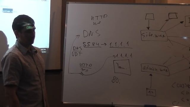 Java Junior February: Maven. Лекция #18 (Часть 2) смотреть онлайн