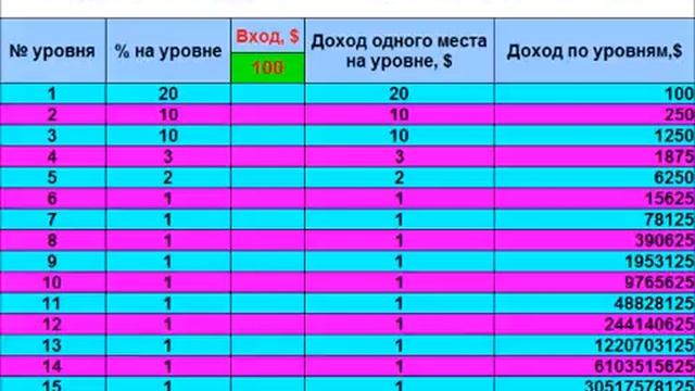 SEMAVI - НОВАЯ СОЦИАЛЬНО -ПАРТНЕРСКАЯ СЕТЬ С КРАУДФАНДИНГОВОЙ ПЛАТФОРМОЙ! 27 12 2017г смотреть онлайн