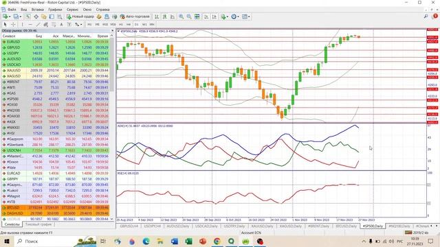 ? Анализ рынка Форекс 27 ноября 2023 [FRESHFOREX COM]