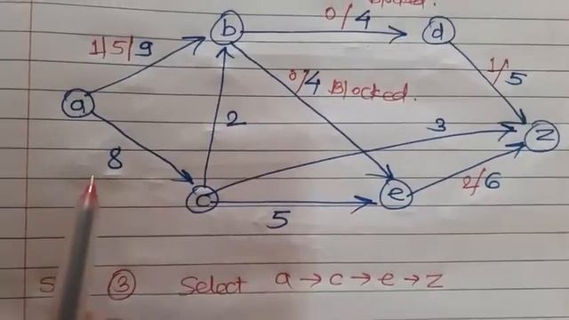 DM 01 Max Flow and Min Cut Theorem Transport Network Flow Example Solution смотреть онлайн