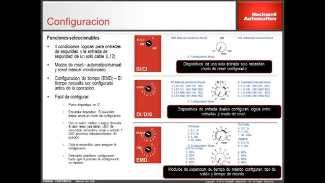 Relevadores de Seguridad de la Familia GSR смотреть онлайн