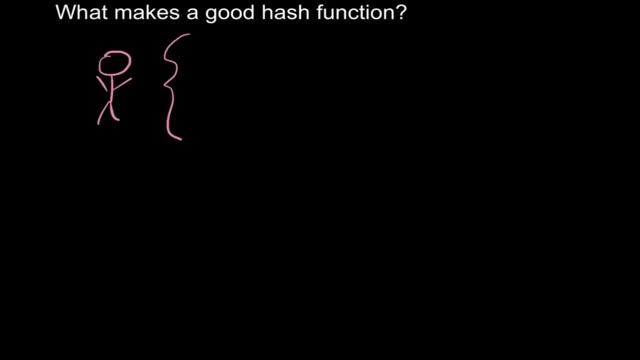 How to Develop a Good Hash Function смотреть онлайн