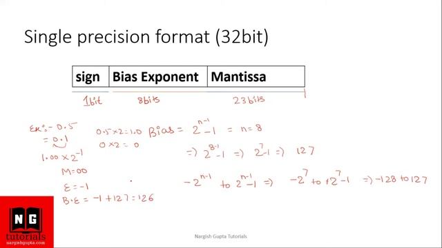 Single Precision Floating Point Representation | Double Precision Floating Point Representation смотреть онлайн