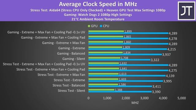 MSI GP76 Gaming Laptop Review - A Cheaper GE76? смотреть онлайн