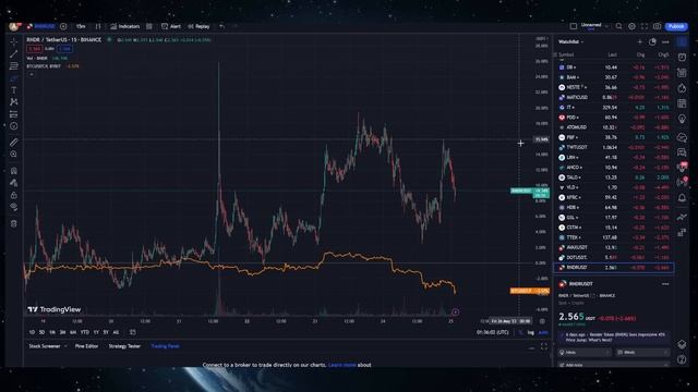 ТОП рыночных трендов: Распродажи Биткоина и скупка ИИ. Новости от ФРС. Рецессия и кризис 2023 смотреть онлайн
