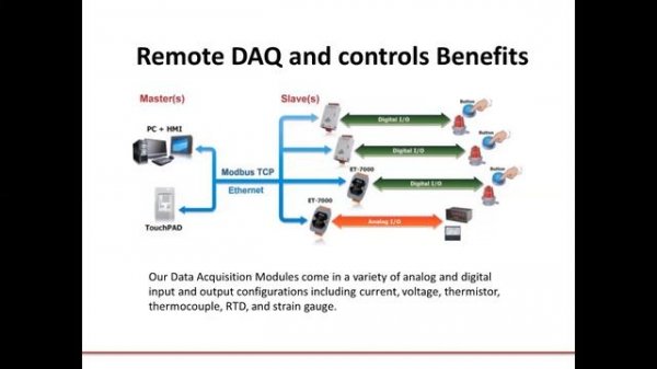 An Engineer’s Guide on How to Make a Data Acquisition System | Webinar