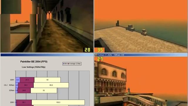 Benchmarking Intel Pentium 4 1.4GHz with different types of memory смотреть онлайн