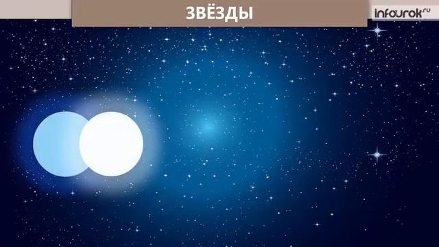 Звёзды и созвездия. Окружающий мир. смотреть онлайн