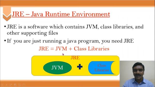JVM vs JRE vs JDK смотреть онлайн