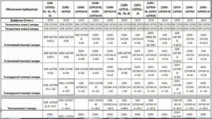 024. Полезные таблицы от Наиля