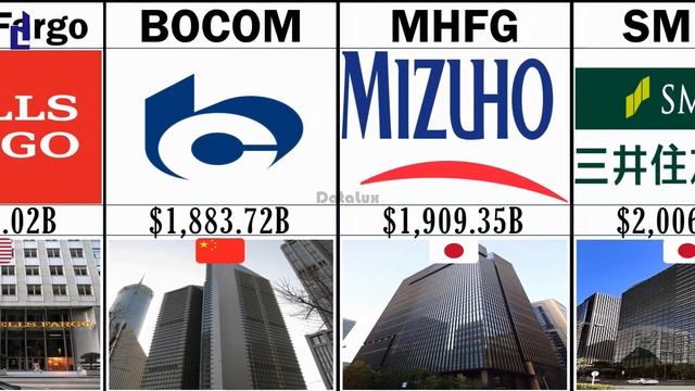 Top 30 Banks in The World Ranking by Total Assets. смотреть онлайн