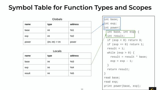 Lecture 18: SimpleC Functions (COP-3402 Fall 2019) смотреть онлайн
