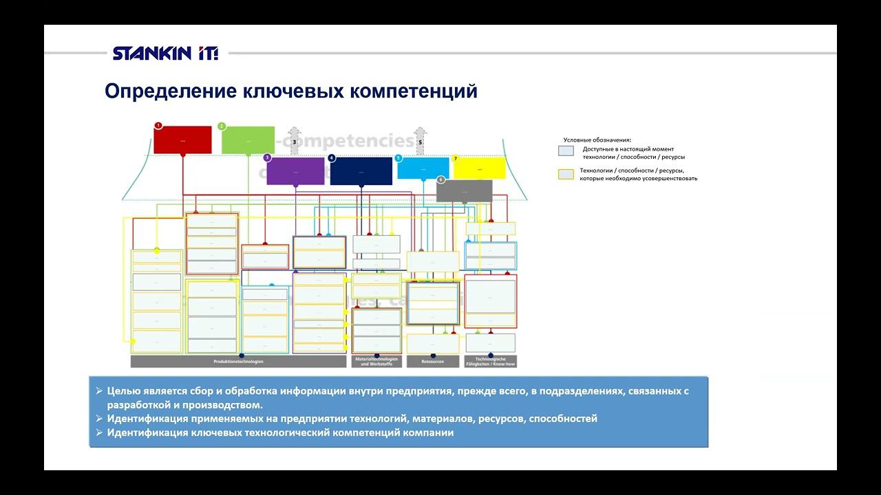 УТР_Задание на ЛР_1 смотреть онлайн