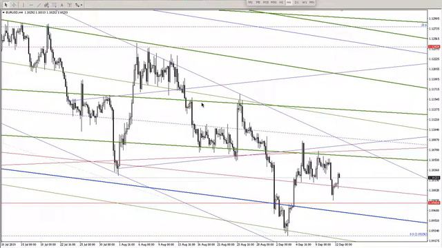 Расстановка ордеров на EURUSD 12 сентября 2019