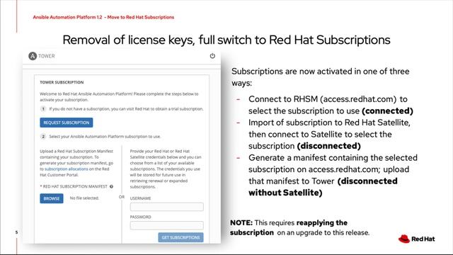 Ansible Automation Platform 1.2 subscriptions management смотреть онлайн