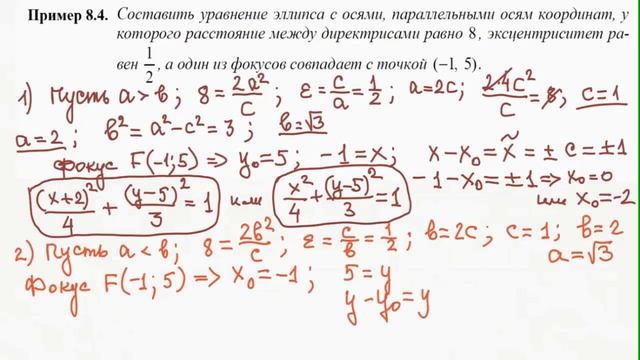 Эллипс.  Ellipse