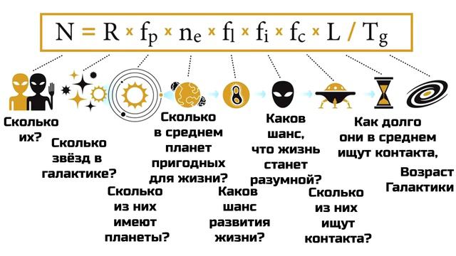 Внеземная жизнь. Как пройдет первый контакт? смотреть онлайн
