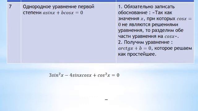 Алгебра 10 класс. Тема урока: Решение тригонометрических уравнений. смотреть онлайн