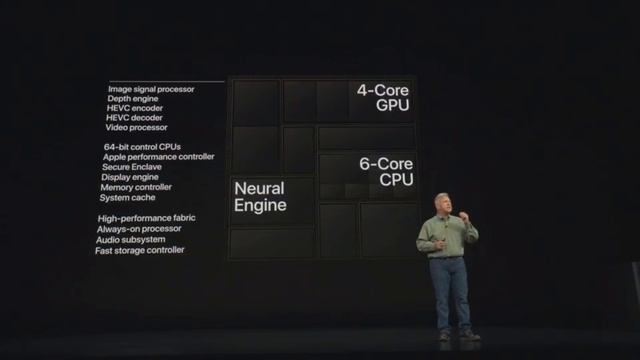 Отчет о презентации новых iPhone Xs, iPhone Xs Max, iPhone Xr и Apple Watch 4 смотреть онлайн