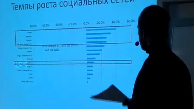 Школа блогеров. Социальные сервисы: всё по полочкам смотреть онлайн
