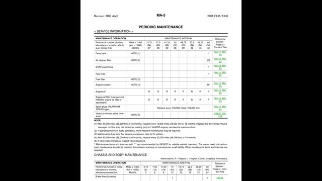 ? 2008 Infiniti FX45 - Maintenance (Section MA) - PDF Manual (38 Pages) - Free Auto Repair Manual. смотреть онлайн