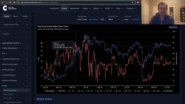Benjamin Cowen. Биткойн: Индекс страха и жадности смотреть онлайн