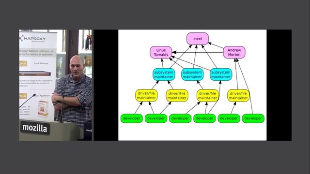 Kernel Recipes 2016 - Patches carved into stone tablets… - Greg KH смотреть онлайн