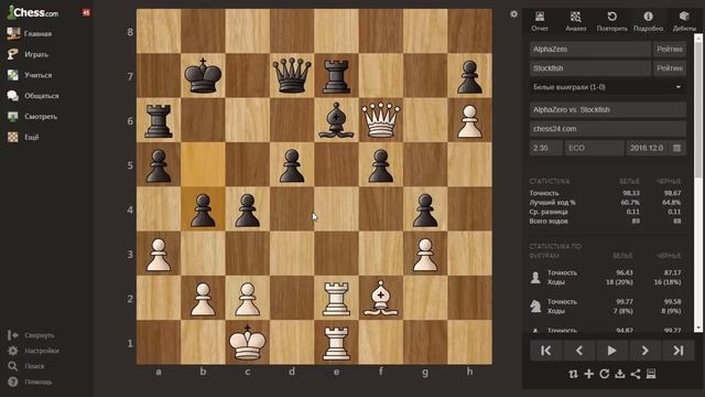 AlphaZero-Stockfish. Одна из лучших партий матча!