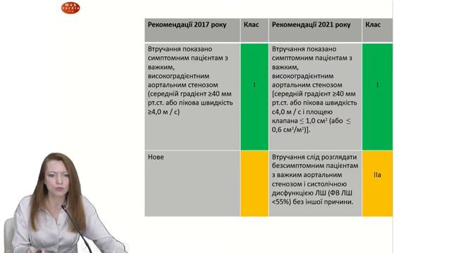 Особливості лікування артеріальної гіпертензії при вадах серця в похилому віці. Лобач Л.Є. смотреть онлайн