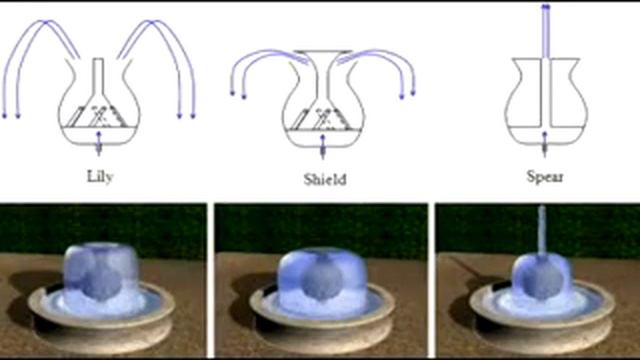Banu Musa Brothers смотреть онлайн