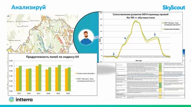 Использование цифровых технологий для нужд секвестрации углерода в растениеводстве - SkyScout смотреть онлайн