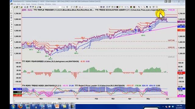 Hawk's Scan Sentry Report June 3, 2013 смотреть онлайн