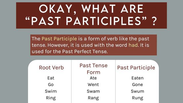 English Past Perfect Tense | Youth VOX смотреть онлайн