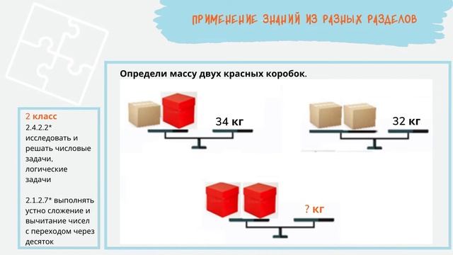 Жакупова Г.Ш. Что такое математическая грамотность? смотреть онлайн