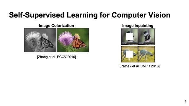 Self-Supervised Deep Learning for NLP смотреть онлайн