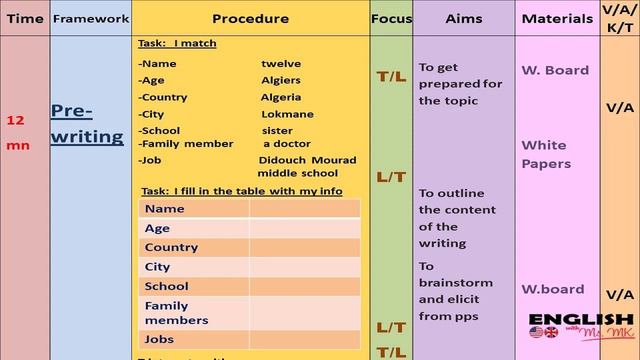 1ms _ Sequence two ✌️_ Sequence plan + I think and write lesson explained in details 😊 смотреть онлайн